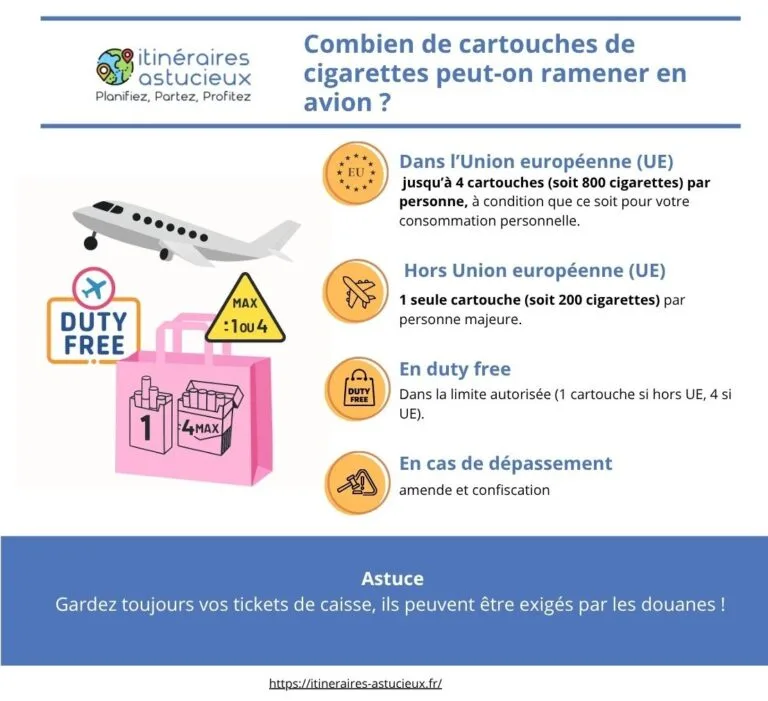 Combien de cartouches de cigarettes peut-on ramener en avion ?