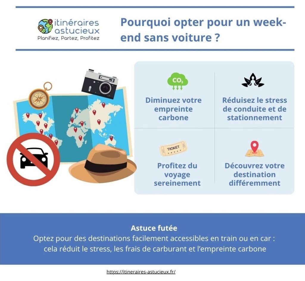 Week-end sans voiture en France : 15 idées de destination