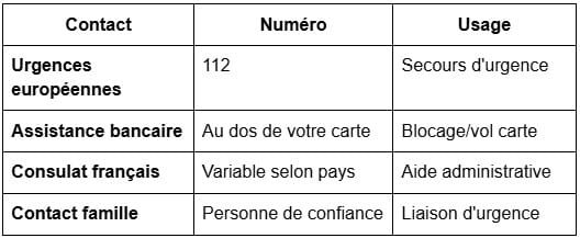 Contacts d'urgence à mémoriser