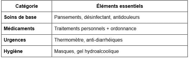 Equipement de sécurité indispensable