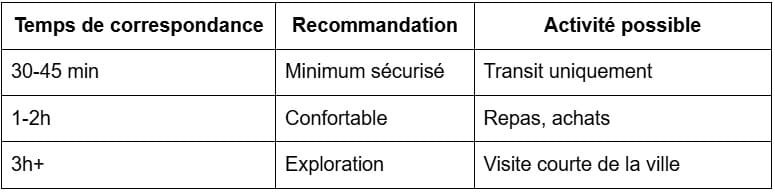 Gérer les correspondances