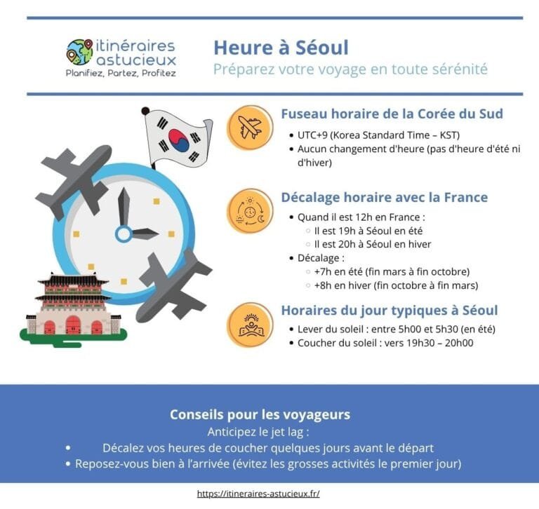 Itinéraires Astucieux - Heure Séoul