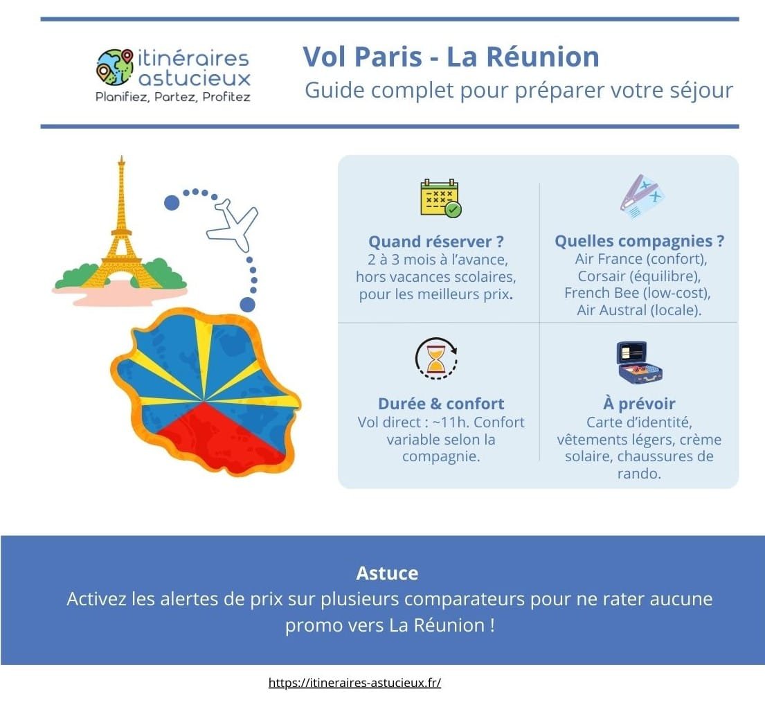 Itinéraires Astucieux - vol Paris la Réunion - 1