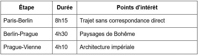 Le Grand Tour classique