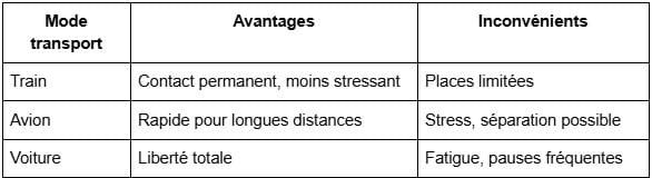 Voyager en Europe en train avec son animal