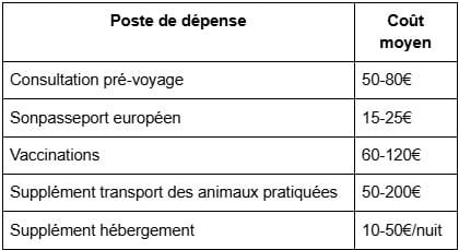 frais additionnels voyage avec animal de compagnie