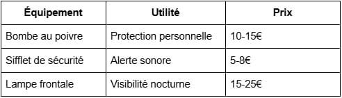 Équipements sécurité