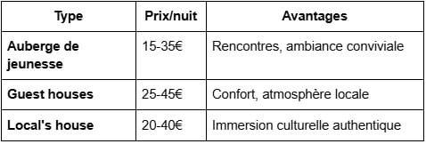 Hébergements pour voyageurs solo
