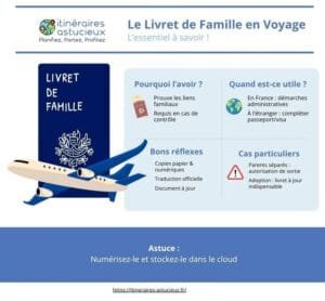Itinéraires Astucieux - Faut-il le livret de famille pour voyager