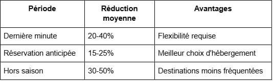 Offres Découverte et Promotions -voyage en couple tout compris