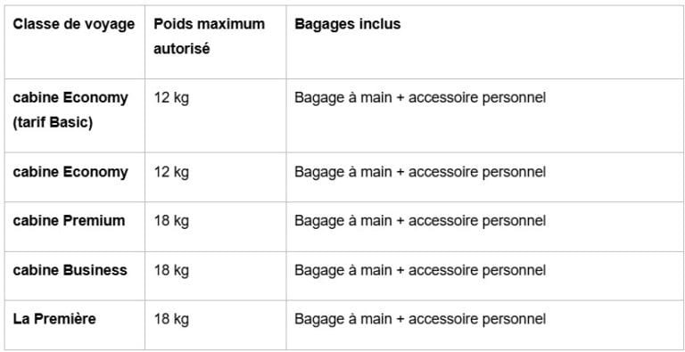 Poids autorisé selon votre classe sur Air France