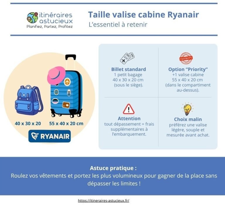Itinéraires Astucieux - Taille valise cabine Ryanair - 1